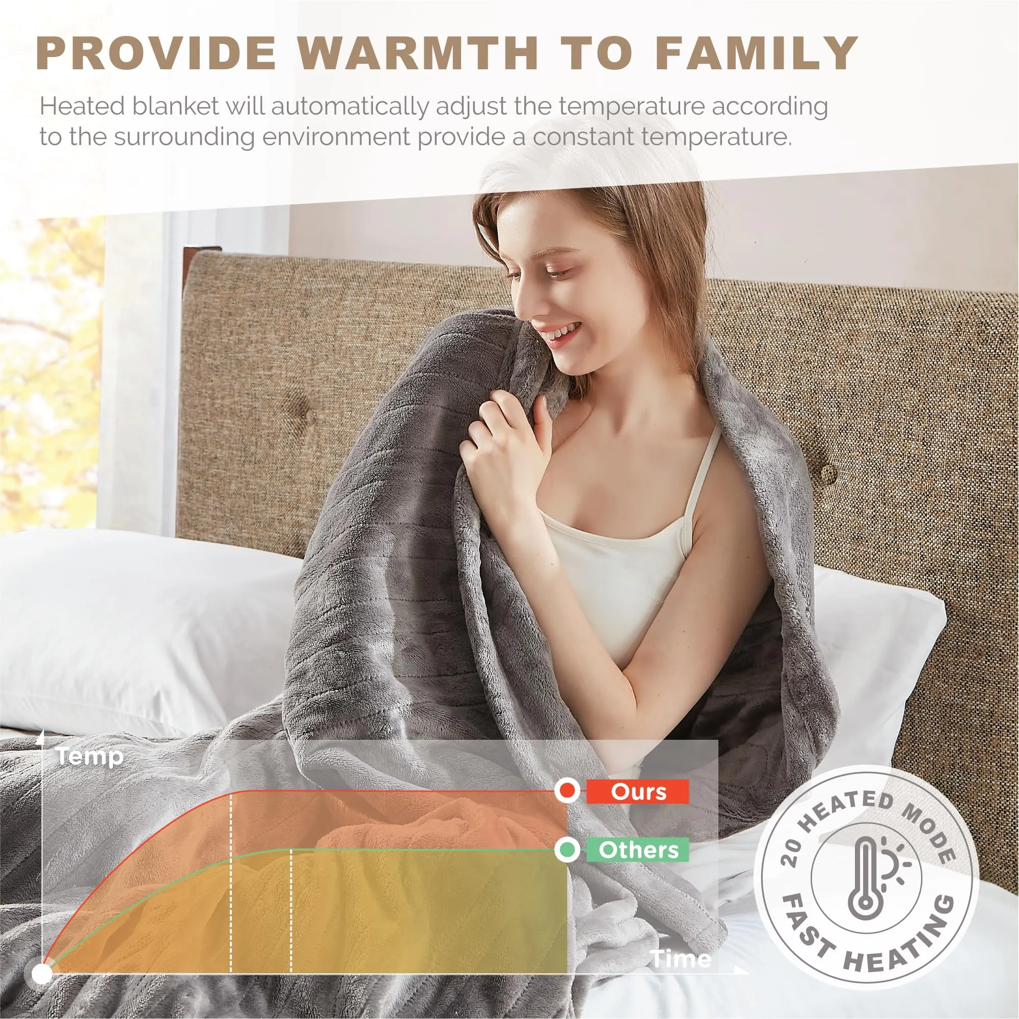 [ADVANCED] Micro-Plush Electric Blanket Full Size, Large Therapedic Heated Blankets With Auto Shut Off, 20 Level Settings, Pre-Heat, UL Certified, EMF Radiation Safe, Lower Your Electricity Bill, Grey